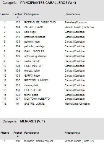 PRINCIPIANTES Y MENORES