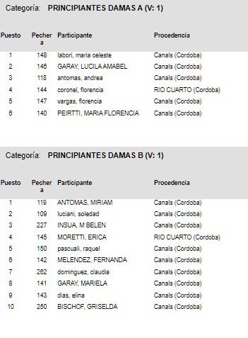 PRINCIPIANTES DAMAS A Y B