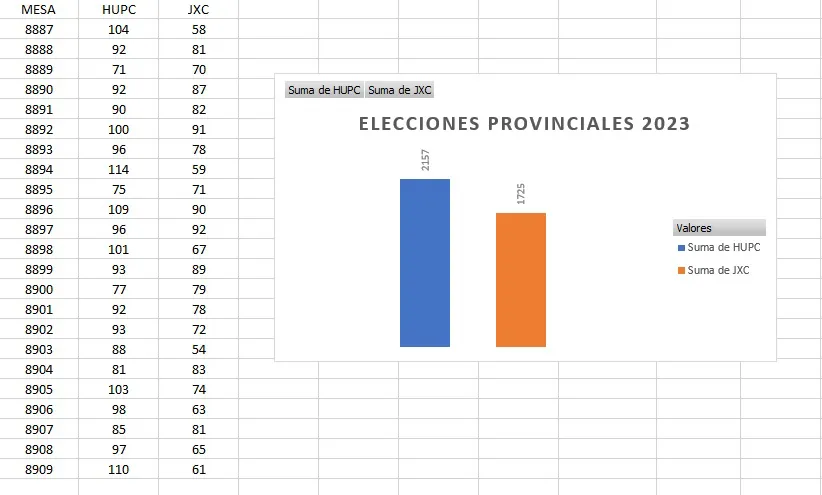 elecciones 2023