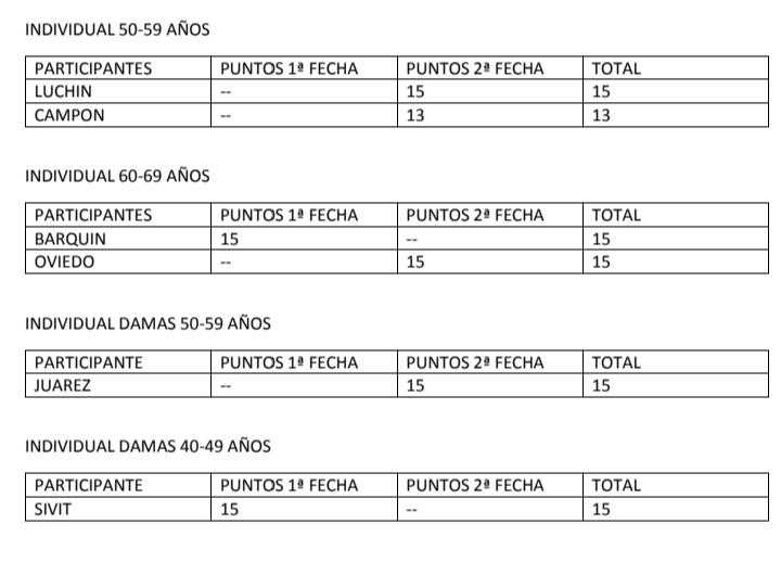 Screenshot_20220203-184559_Word