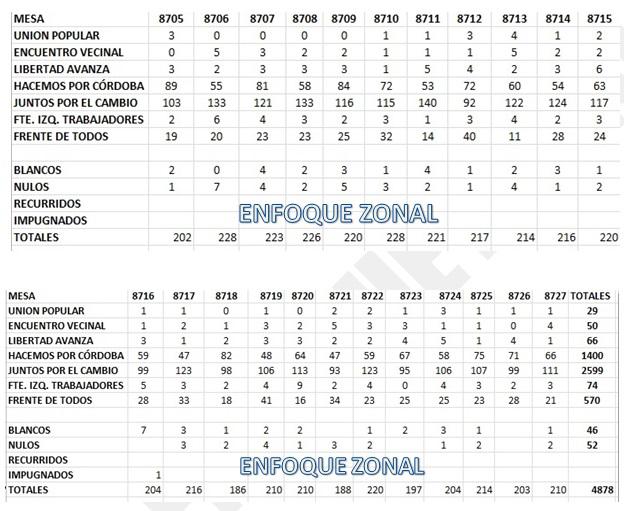 NUMEROSSS