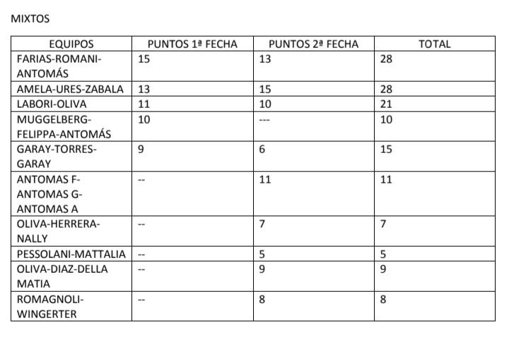 Screenshot_20220203-184129_Word