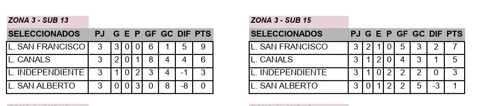 posiciones