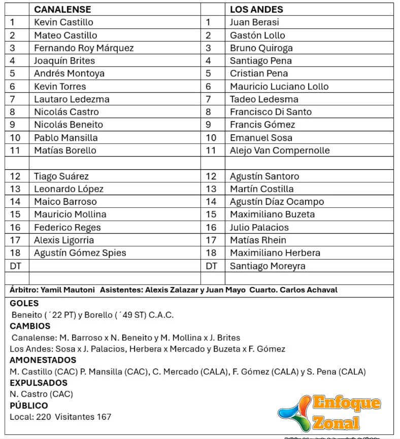 informe futbol