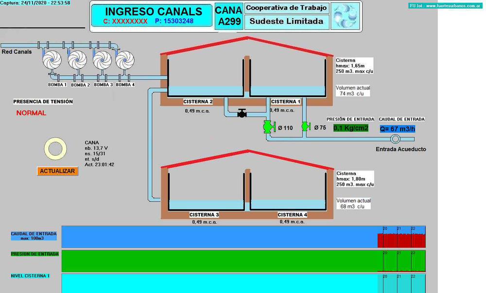 P22 CANA Ingreso Canals