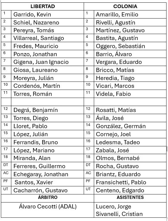 formaciones lista